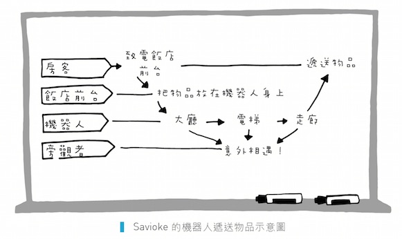 示意圖1