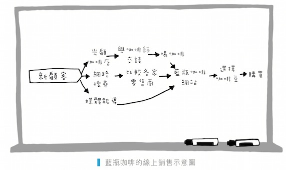 示意圖2